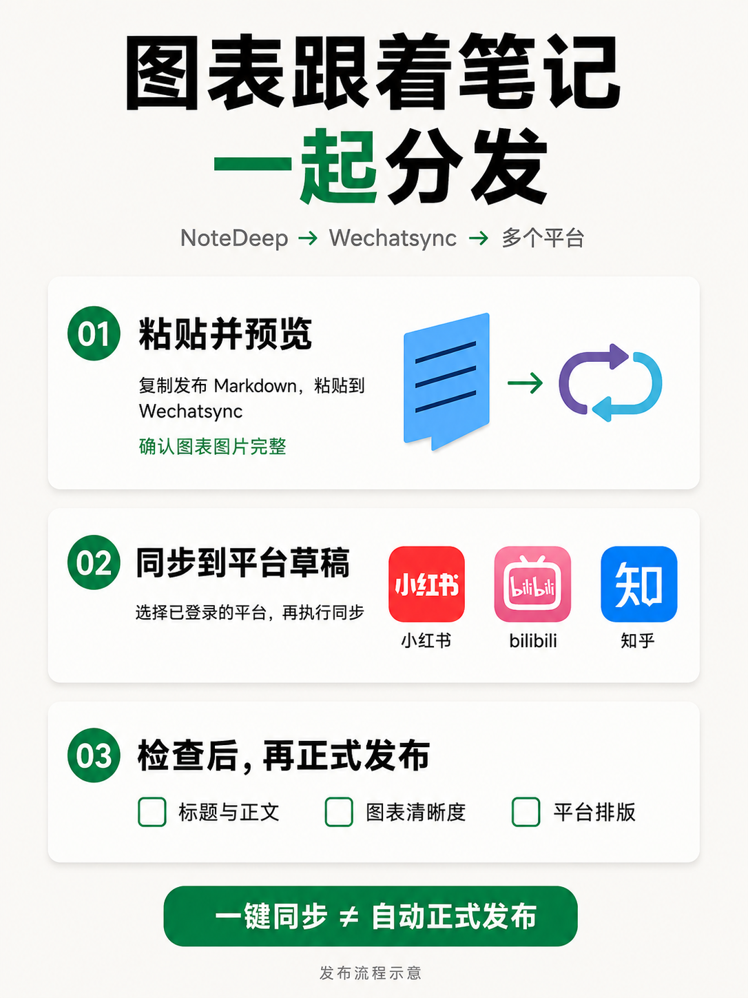 结果图
